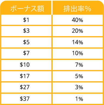 INBETインベットカジノ連続ログインボーナス