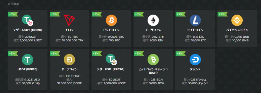 BETUNLIMの入金出金方法