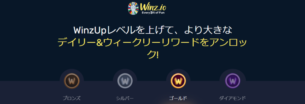 ウィンズアイオーのWinzリワードVIP特典